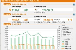 太陽光発電シュミレーション